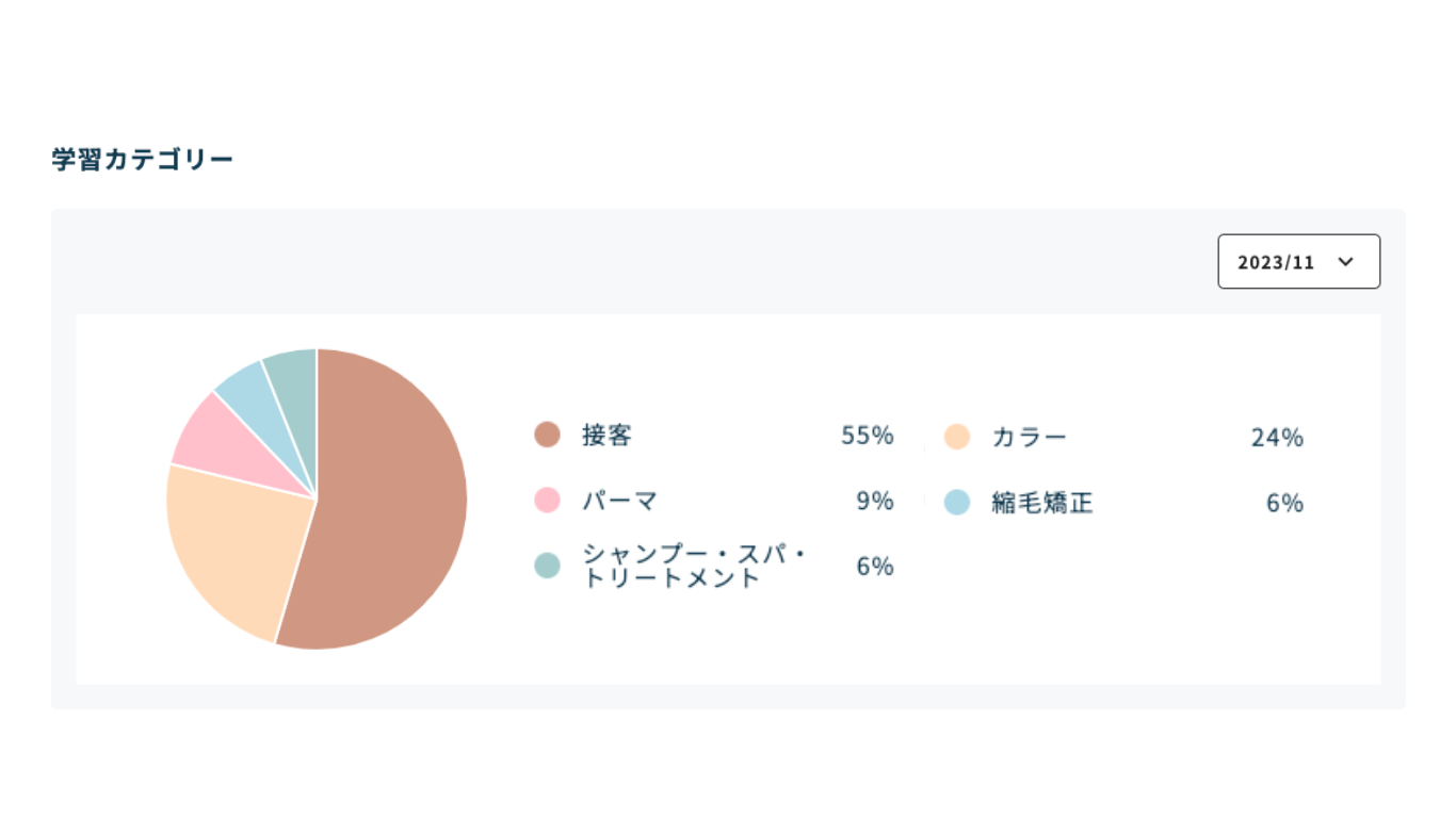 管理機能のイメージ3