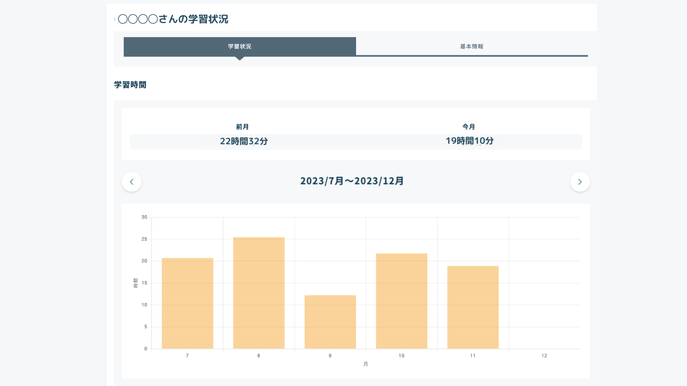 管理機能のイメージ2