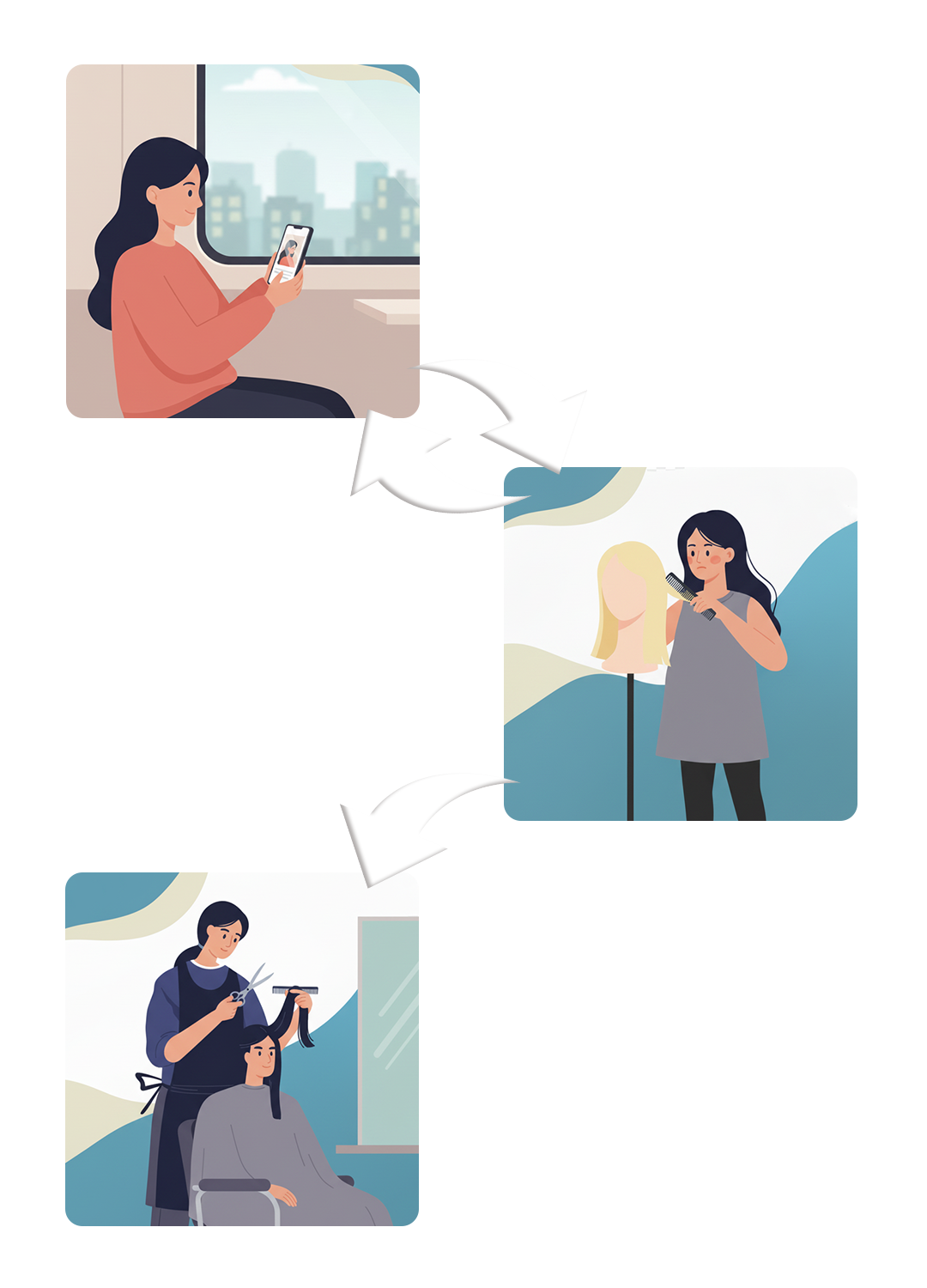 学習サイクル