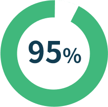 助成金申請成功率